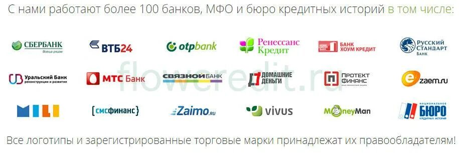 название банков. кредит все банки. какие банки в каком кредитном бюро. уровень кредитного рейтинга россии. какие банки в каком кредитном бюро.