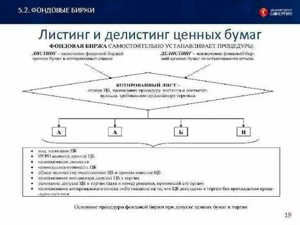 Делистинг что это такое простыми словами