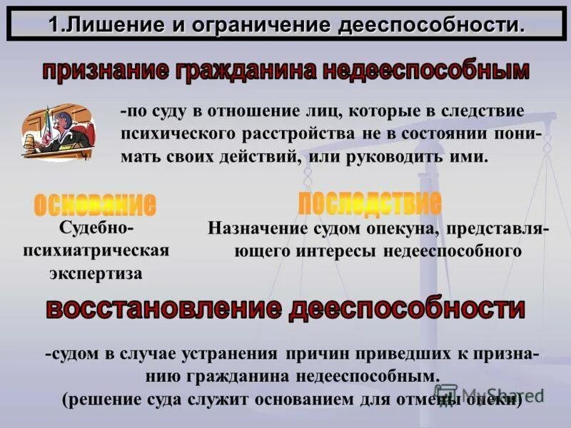 Недееспособным ограниченным в дееспособности. Лишение дееспособности гражданина. Ограничение и лишение дееспособности. Условия ограничения и лишения дееспособности. Причины лишения дееспособности.