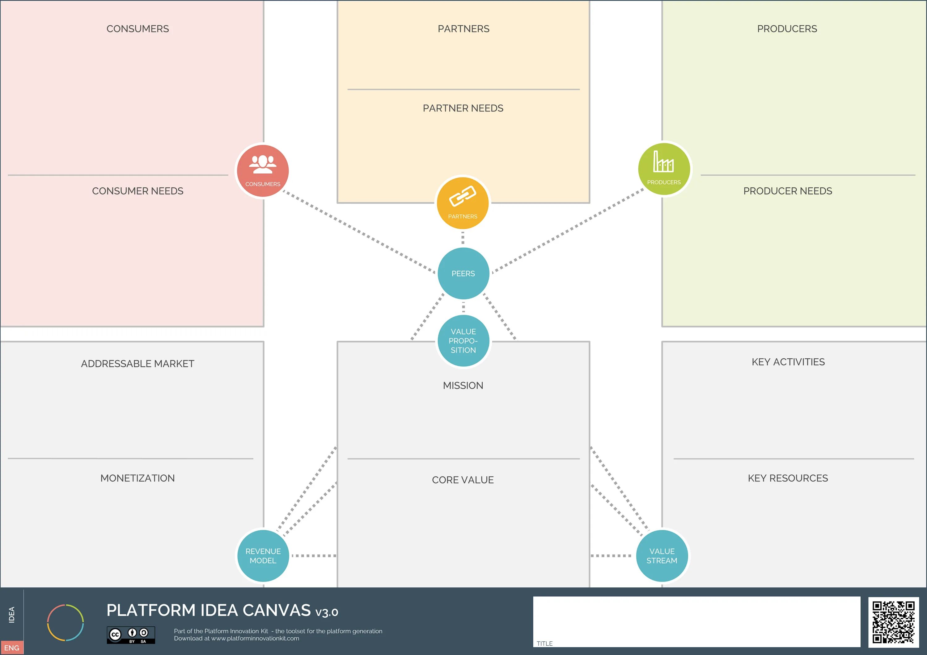 Platform Innovation Kit. Платформенная бизнес модель. Canvas platform. Бизнес модель платформа