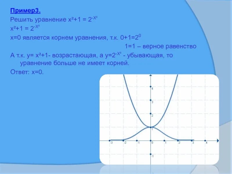 Решите уравнение х2 х корень 2 х. Решить уравнение корень х-2 равно 1 графическим способом. В уравнении х2+11х+q 0. Чем являются корни уравнения на графике.