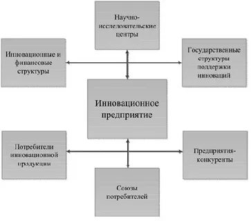 Информационная сфера функции