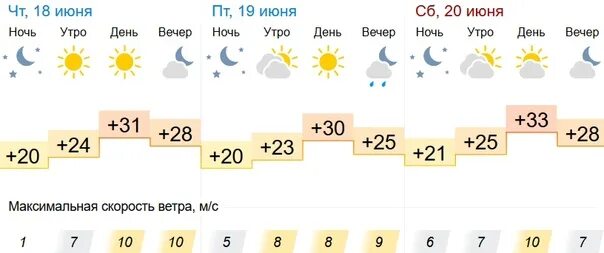 Прогноз погоды на 3 дня в бийске