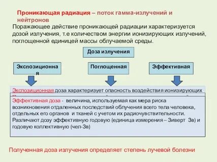 Уровень а излучение это