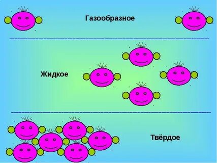 Строение молекул газообразное состояние