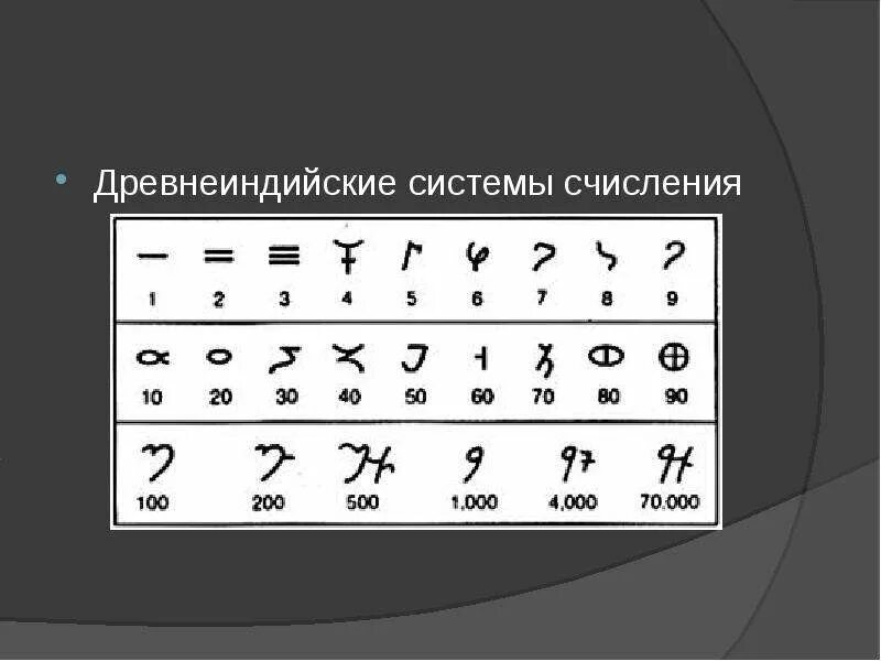 Система счета карт. Система счисления в древней Индии. Десятичная система счисления Индия. Десятичная позиционная система счисления Индия. Десятичная система счисления в древней Индии.