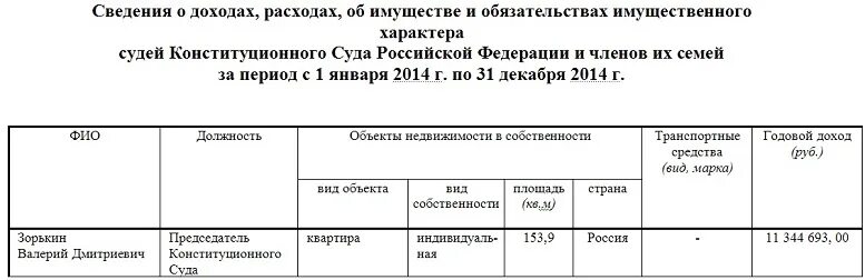 сколько получает судья. доход судей. сколько зарабатывает судья. должностной оклад судьи.