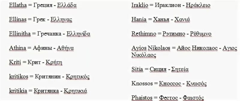Подстрочный перевод с греческого на русский. Греческие слова. Фразы на греческом. Красивые греческие слова. Греческий язык слова.