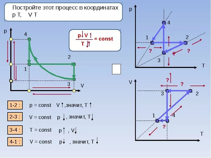 Изменение состояния газа называется