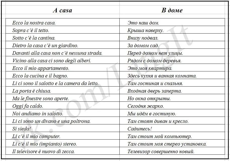 Испанский фразы для общения. Смешные слова на итальянском языке. Учим испанские слова. Фразы для разговора на испанском. Пообщаемся на испанском