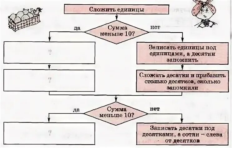 Алгоритм математика 2 класс правило. Алгоритмы 2 класс математика Петерсон. Алгоритм по математике 2 класс Петерсон. Виды алгоритмов Петерсон. Виды алгоритмов математика 2 класс.