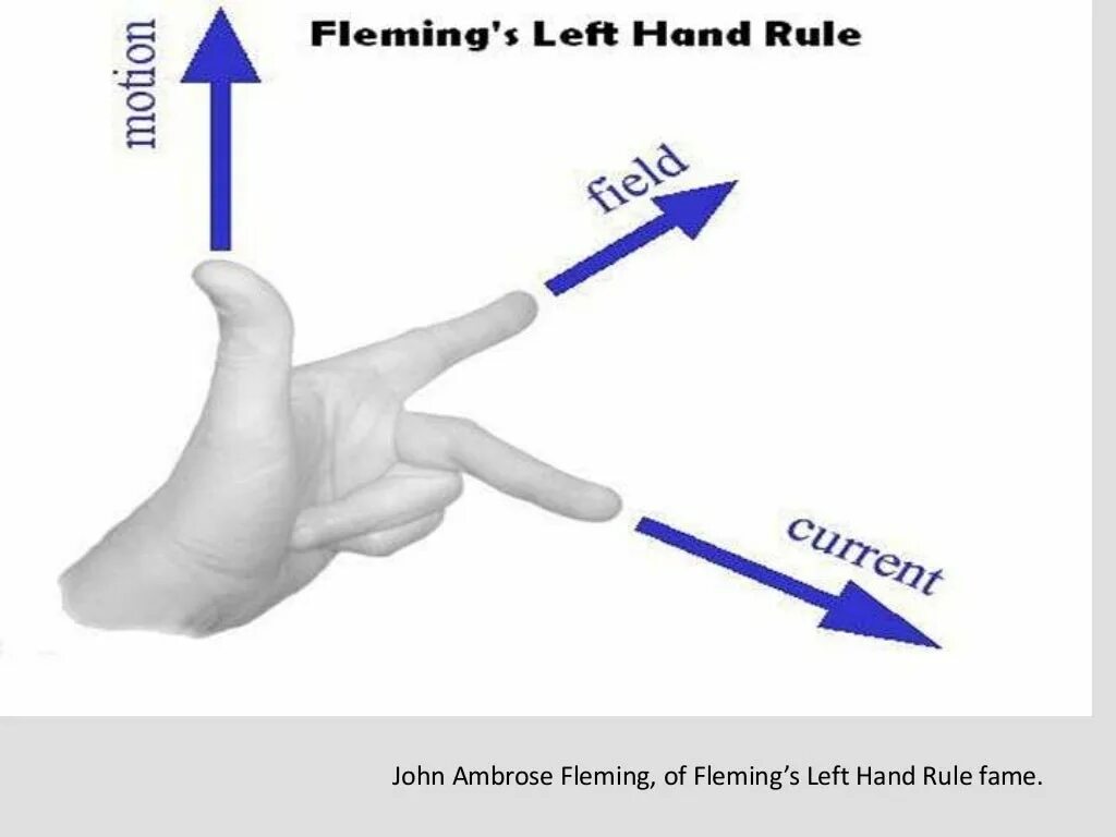 Hand rule. Fleming&#039;s left hand rule. правило левой руки флеминга. fleming&#039;s right hand rule. right hand rule physics.