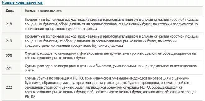 Вычет на мать одиночку в 2024. Код дохода на детей вычет. Вычет на 2 детей в 2021 году. Стандартный налоговый вычет код. Код вычета на ребенка инвалида.