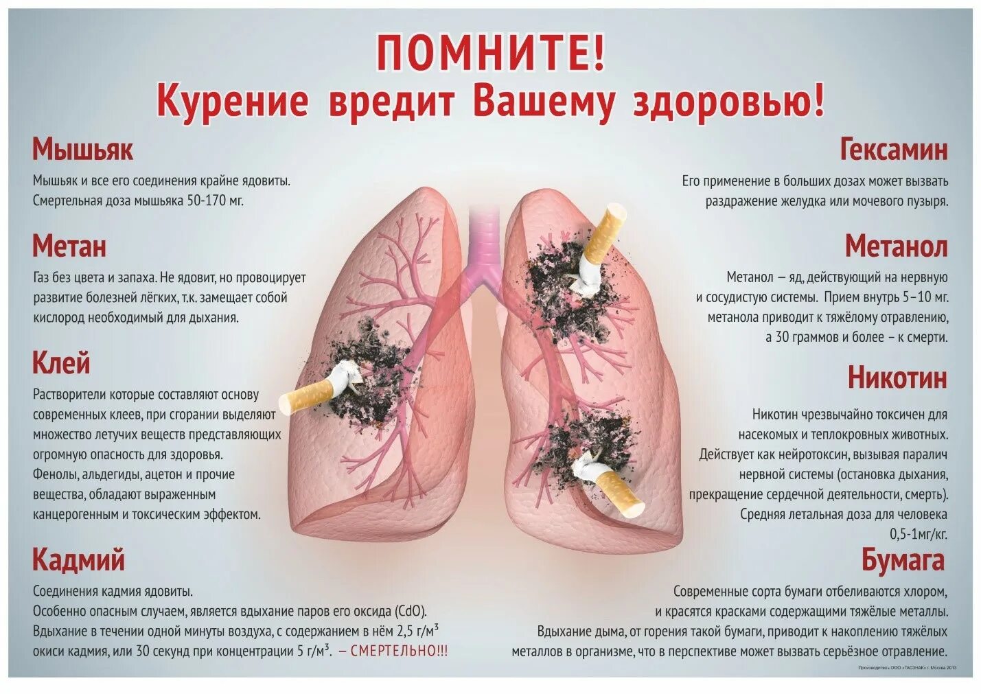 Буклет на тему курение. Плакат «вред курения». Курение вредит здоровью. Курение вредит вашему здоровью.
