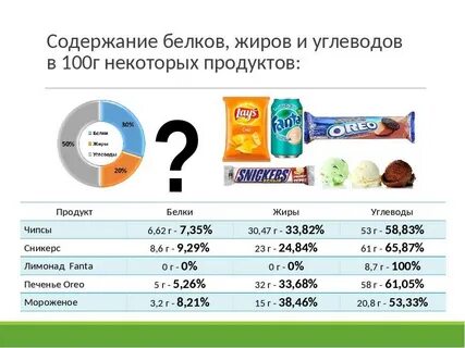 Какой процент белка содержался