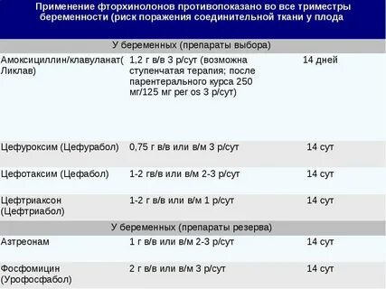 Антибиотики во время зачатия