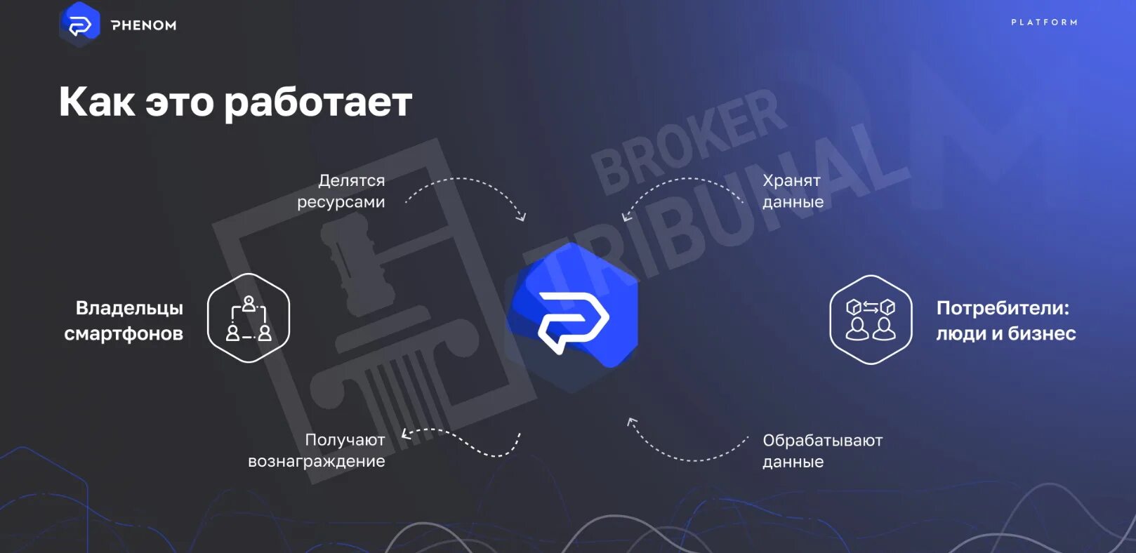 Phenom platform. Phenom logo. Phenom ecosystem. Phenom инвестиций. Майнинг фиатных средств на смартфоне что это