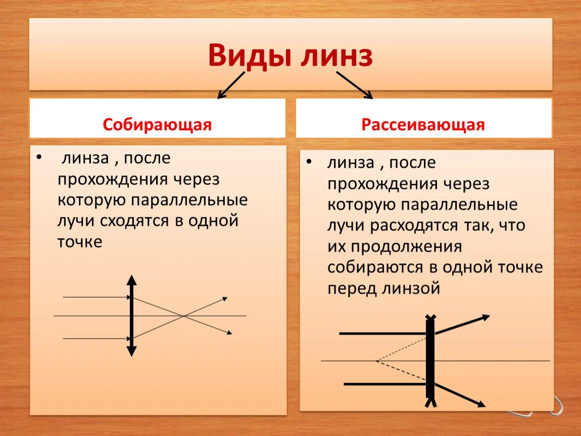 Как отличить собирающую