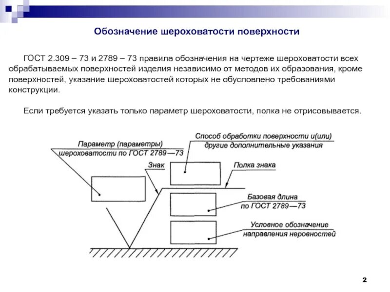 Шероховатость поверхности ГОСТ 2.309-73. ГОСТ 2 309 73 обозначения шероховатости поверхностей. Указание чистоты обработки на чертежах. ГОСТ 2789-73 шероховатость поверхности. Старое обозначение шероховатости