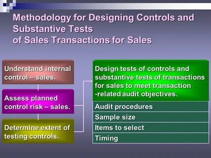 Testing control