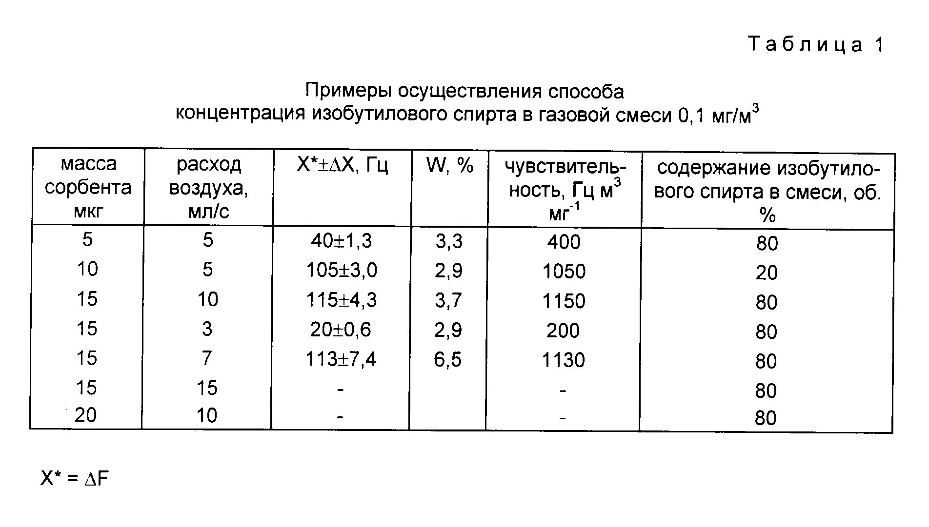 Удобрения под плодовые. Таблица нормы внесения Минеральных удобрений. Таблица внесения удобрений для плодовых деревьев. Таблица внесения удобрений Минеральных удобрений. Таблица внесения удобрений под плодовые деревья.