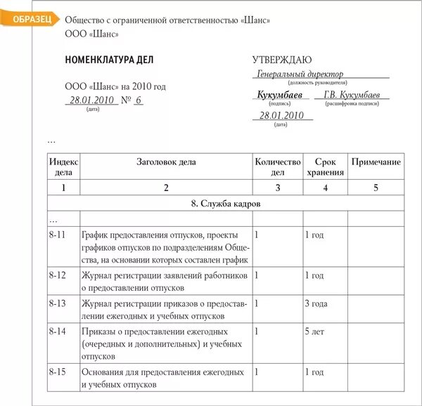 Номенклатура дел структурного подразделения канцелярия. Графы типовой номенклатуры дел. Номенклатура дел организации утверждается. Номенклатура дел структурного подразделения образец заполнения. Примечания номенклатуры