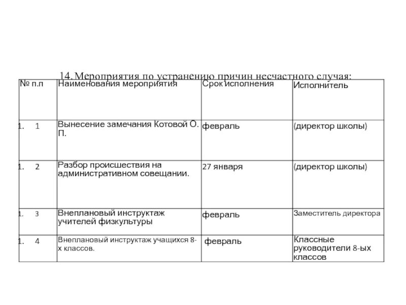 Устранению причин их появления. Мероприятия по устранению причин несчастного случая. Мероприятия по устранению причин несчастного случая сроки. Мероприятия по устранению причин несчастного случая в школе. Мероприятия по устранению причин несчастного случая на производстве.