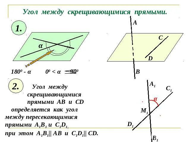 Угол между скрещивающимися прямыми фото Shkola-2.ru