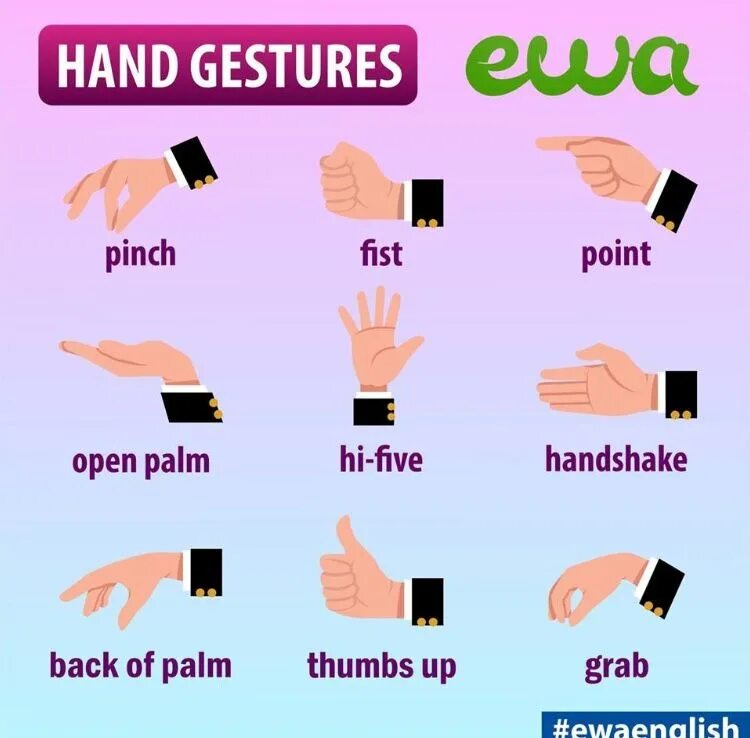 Gestures in English. Body language gestures. Body language in different Countries презентация. Hand gestures in different Countries. Английские слова hands