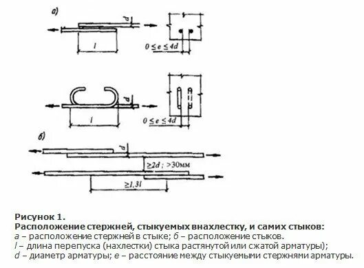Перехлест арматуры сколько диаметров сп 70.13330 2012