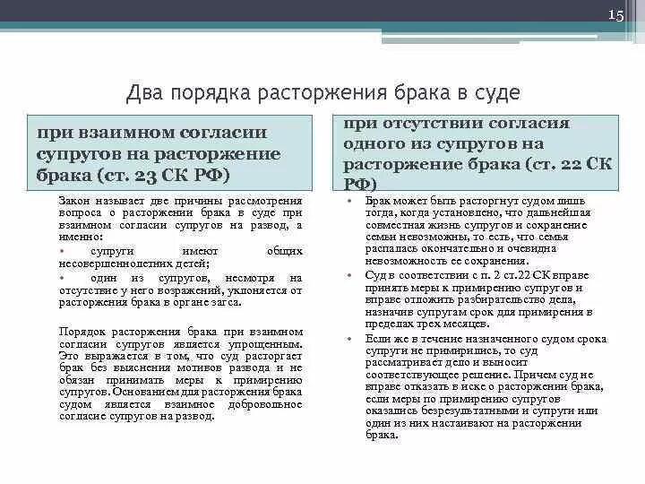 Примирение при разводе суд. Основания расторжения брака в судебном порядке. Основания и порядок прекращения брака. Порядок расторжения брака два порядка. Мотивы расторжения брака в судебном порядке.