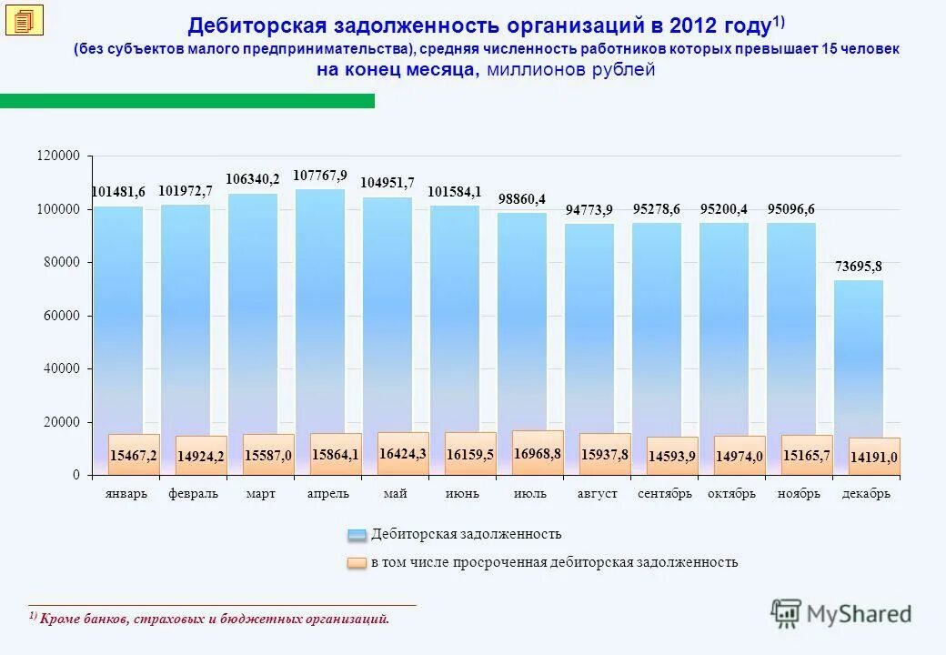 Средняя численность работников субъектов малого предпринимательства. Численность работников малого предприятия. Средняя численность работников субъектов малого предпринимательства. Численность работников малого и среднего предпринимательства. Средний бизнес оборот.