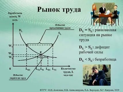 Заработная плата на рынке труда это