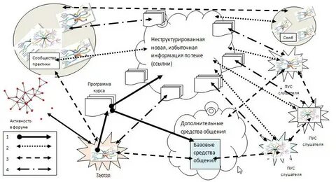 То данная информация поступает в
