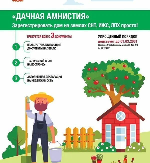 Дачная амнистия 2025 на дом. Дачная амнистия 2025 на дом