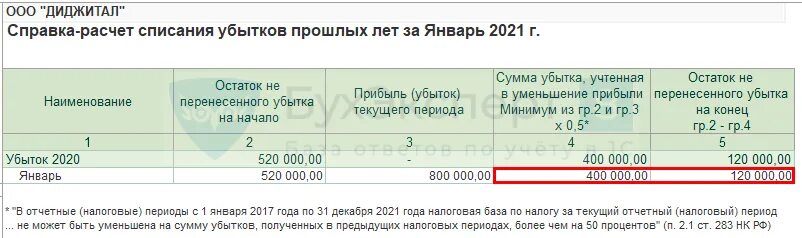 Списание убытка счет. Убытки прошлых лет. Прибыль убыток прошлых лет это. Списаны убытки прошлых налоговых периодов. Отражены убытки прошлых лет, выявленные в отчетном периоде проводка.