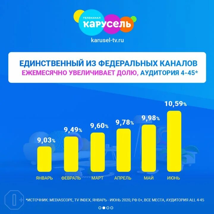 4 июня 2020 год. Карусель (Телеканал). Карусель Телеканал 2020. Ракосель канал. Канал Карусель 2021.