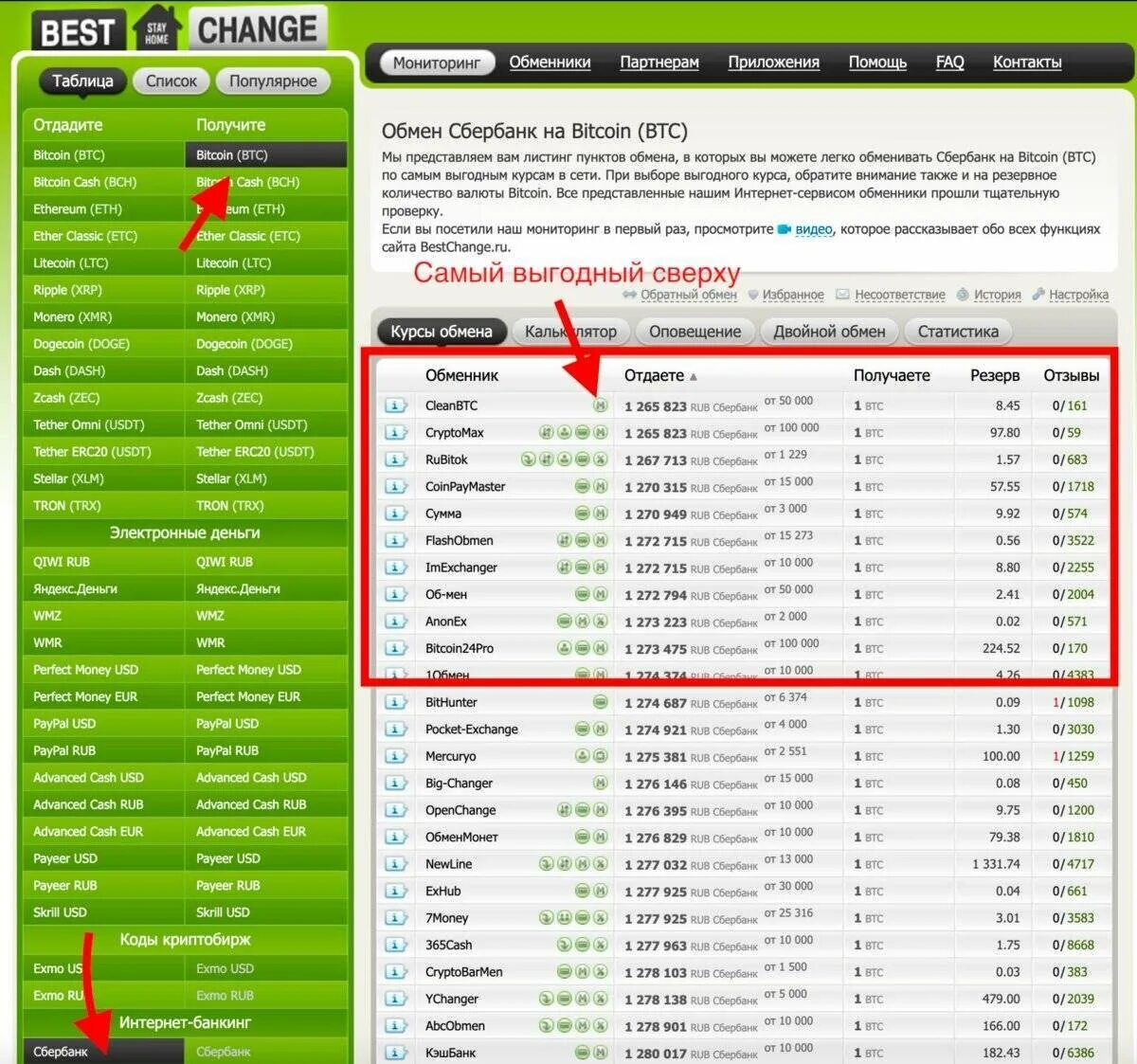 Выгодный обменник. Обменять биткоин на сбер. самые дешевые биткоины. btc обменник. обменник с карты на биткоин.