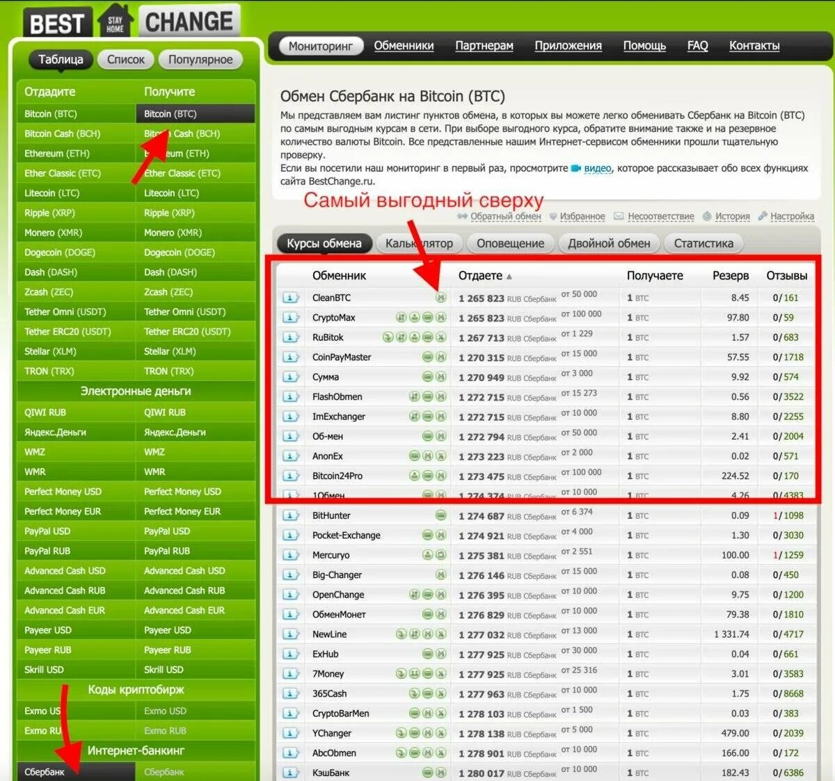 Обмен банки российский рубль. Обменять биткоин на Сбер. Самые дешевые биткоины. BTC Обменник. Обменник с карты на биткоин.