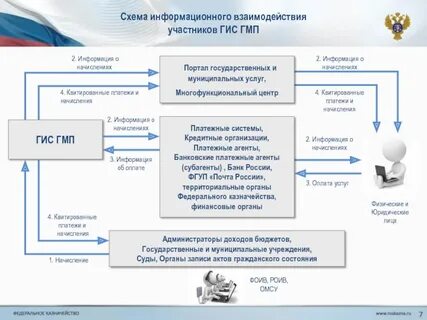 Гис гмп проверка штрафов