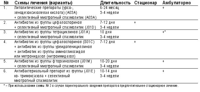 Лечение гарднереллеза схема тинидазолом. Гарднереллез схема лечения. Гарднереллез лечение у женщин схема. Гарденелез у женщин схема лечения препараты.