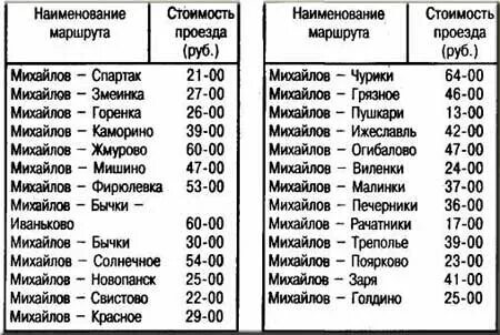 Расписание автобуса старожилово рязань автовокзал. Расписание автобуса старожилово рязань автовокзал. Расписание автобуса старожилово рязань автовокзал. Расписание автобуса старожилово рязань автовокзал. Расписание автобуса старожилово рязань автовокзал.