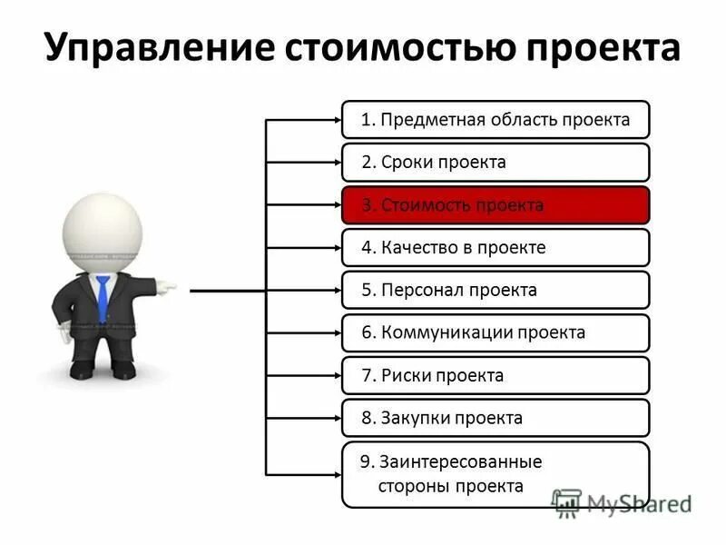 Предметно содержательная деятельность проекта