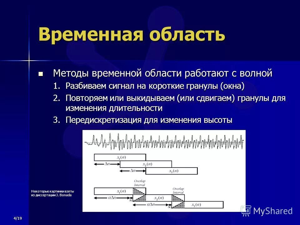 Изменение высоты звука