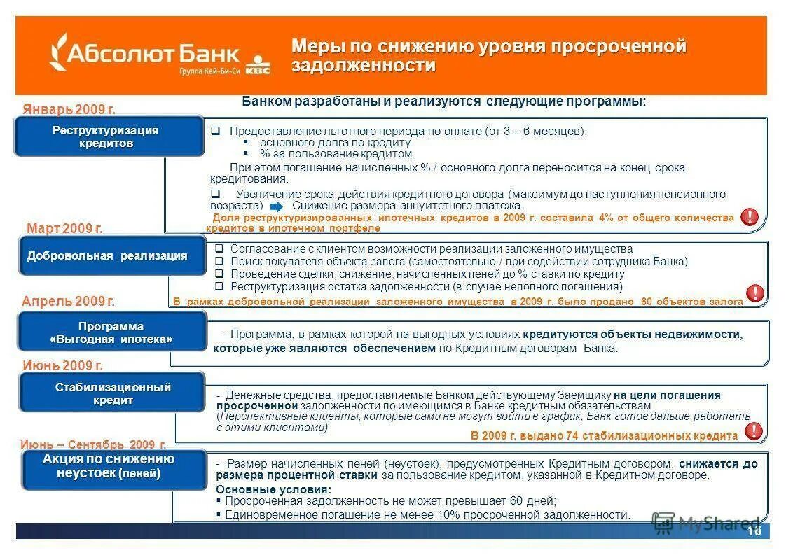 Способы погашения просроченной задолженности. Этапы взыскания задолженности. Мероприятия по взысканию задолженности. Меры по снижению просроченной задолженности. Погашение части ипотечного кредита