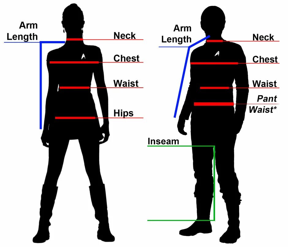 Should length. Arm length. Length length. Length в размере одежды. Inseam length велосипедиста.