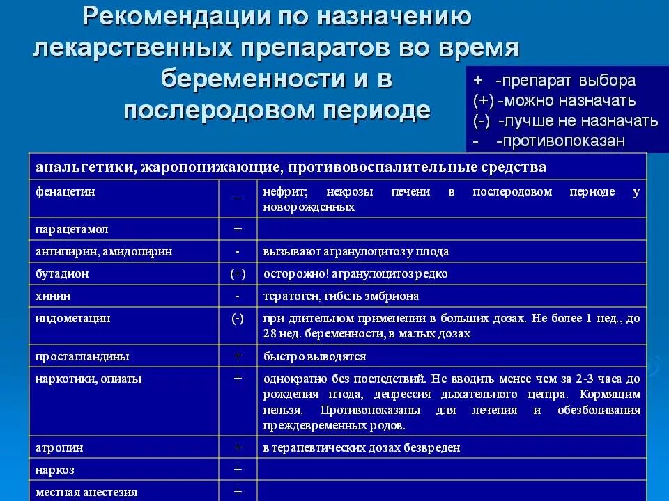 Препараты разрешенные при беременности во 2 триместре. Список разрешенных лекарств для беременных. Препараты для беременных список. Список лекарств разрешенных беременным. Препараты назначаемые беременным