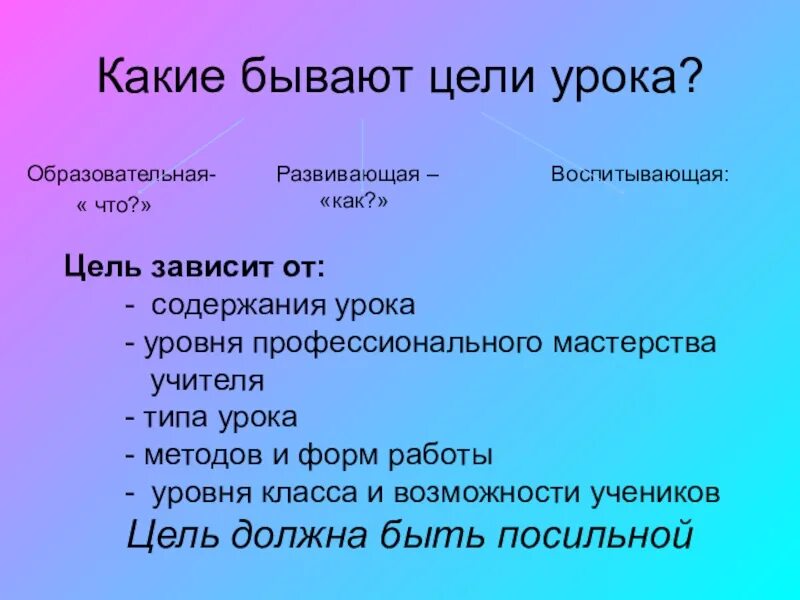 Вид урока бывает. Какие бывают цели. Цель какие бывают цели. Какие бывают цели урока. Какие бывают образовательные цели урока.