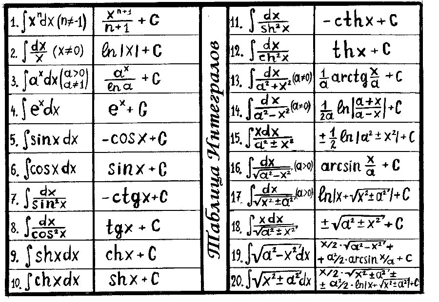 Формула 18 математика. Формулы определенных интегралов таблица. Интегралы формулы таблица шпаргалка. Таблица интегралов сложных функций. Таблица основных формул интегрирования.