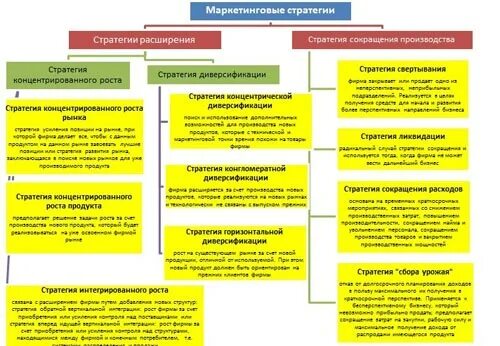 Советы по созданию маркетинговых стратегий